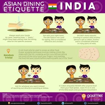 Indian dining customs and traditions